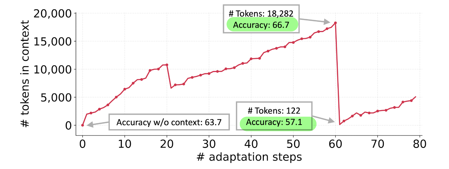 Context Collapse Graph