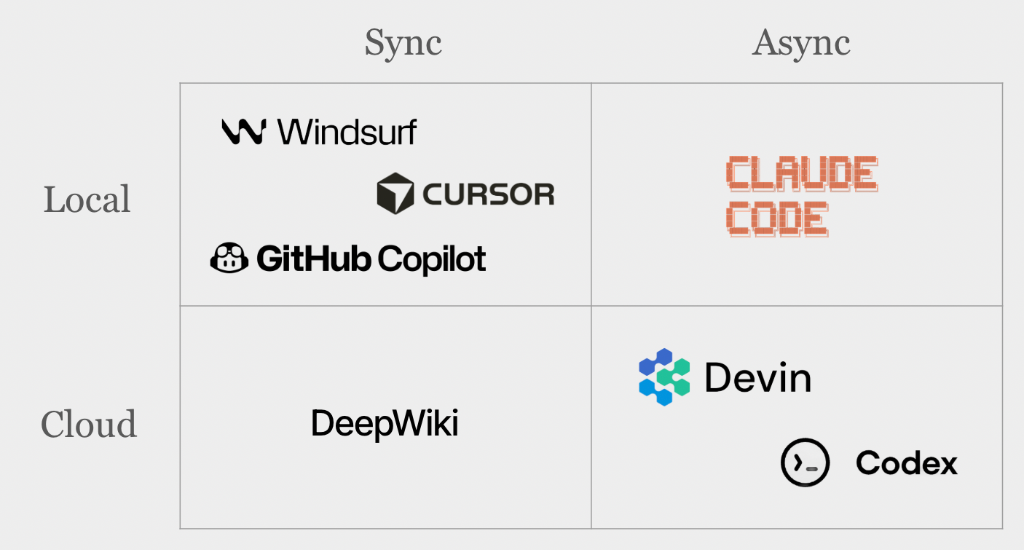 Sync vs Async