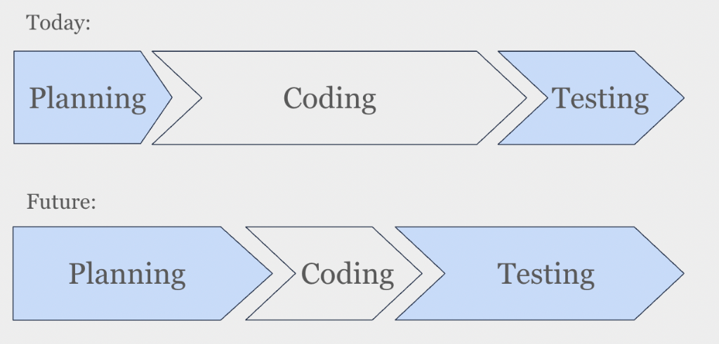 Workflow Future